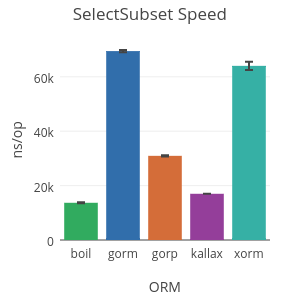 sqlboiler screenshot 5