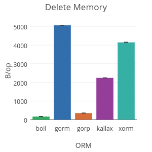 sqlboiler screenshot 19