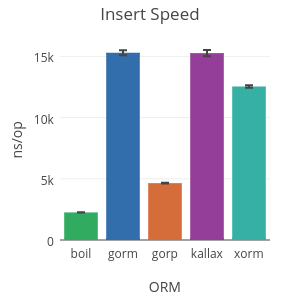 sqlboiler screenshot 14