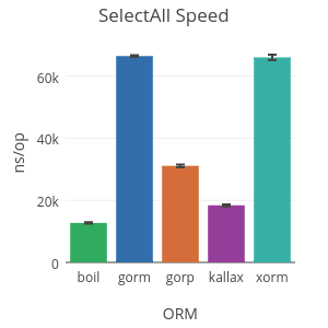 sqlboiler screenshot 2