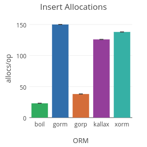sqlboiler screenshot 16
