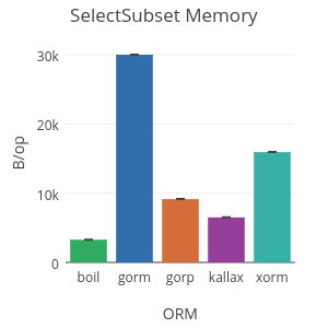sqlboiler screenshot 6