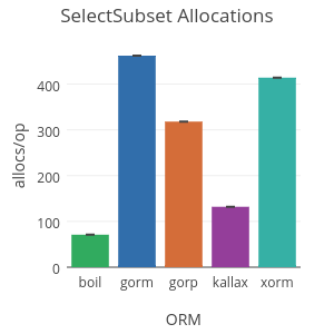 sqlboiler screenshot 7