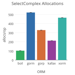 sqlboiler screenshot 10