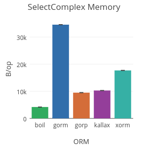 sqlboiler screenshot 9