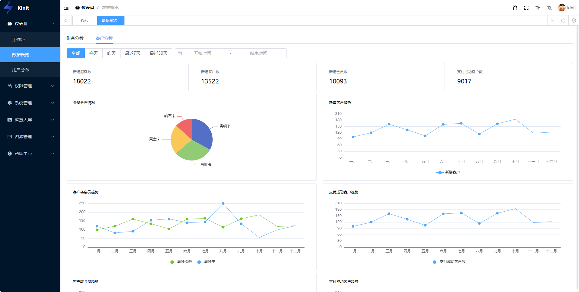 kinit screenshot 5