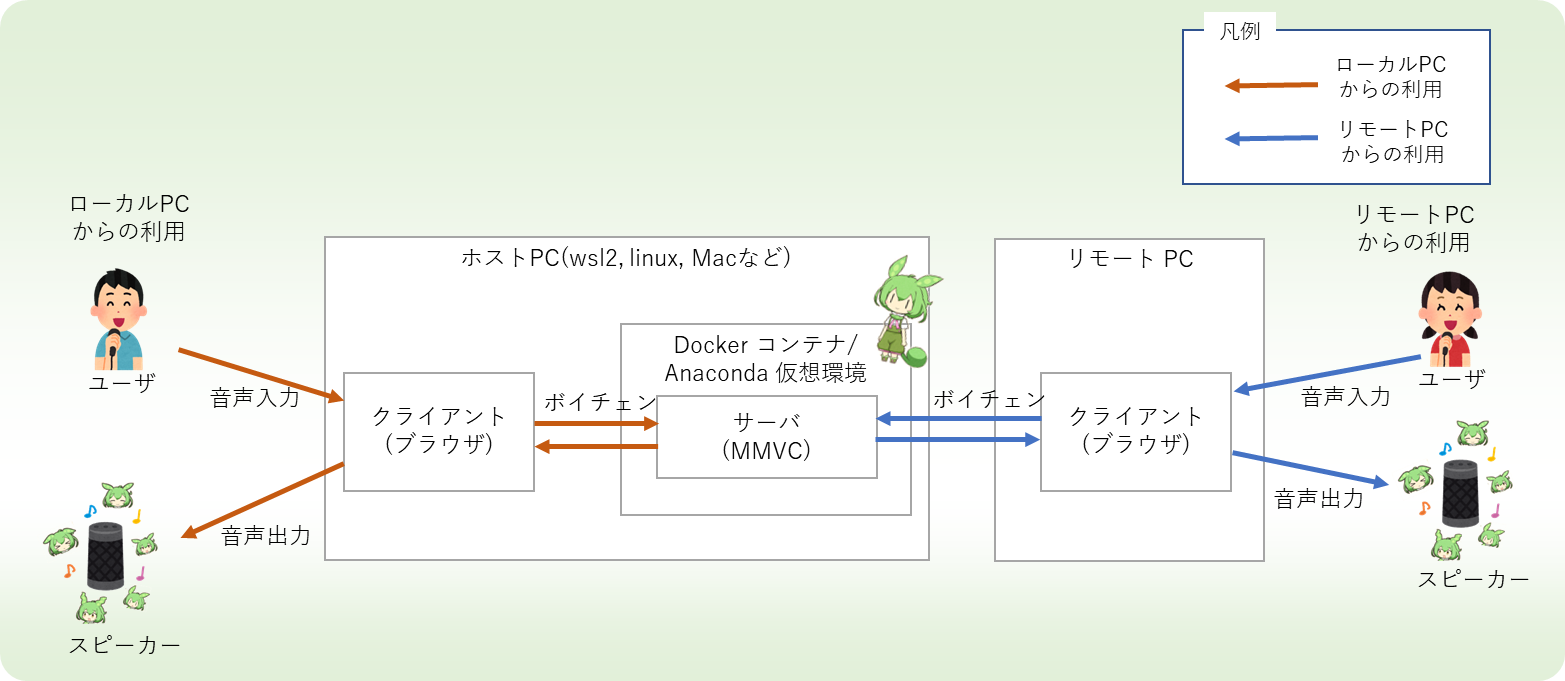 voice-changer screenshot 1