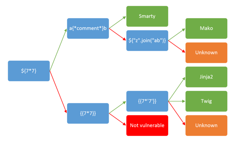 Web-CTF-Cheatsheet screenshot 1