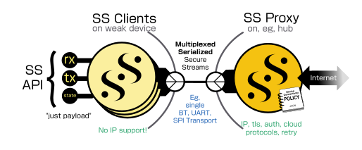 libwebsockets screenshot 4