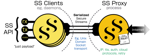 libwebsockets screenshot 3