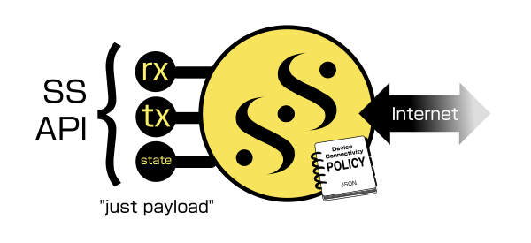 libwebsockets screenshot 2