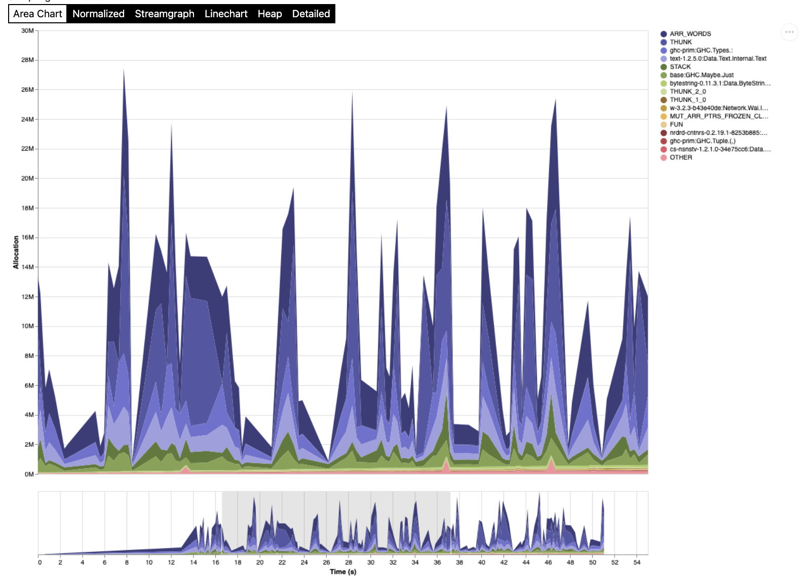 memory-profiling-webinar screenshot 1