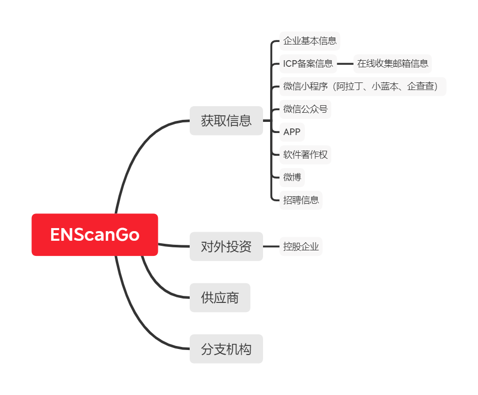 ENScan_GO screenshot 1
