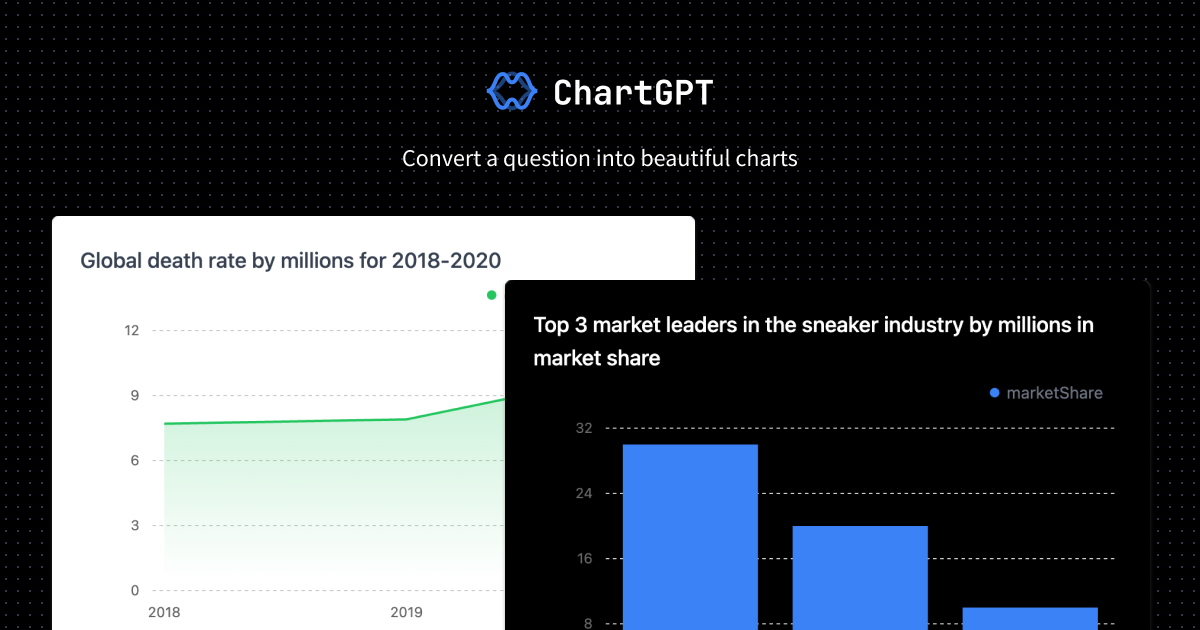 chart-gpt screenshot 1