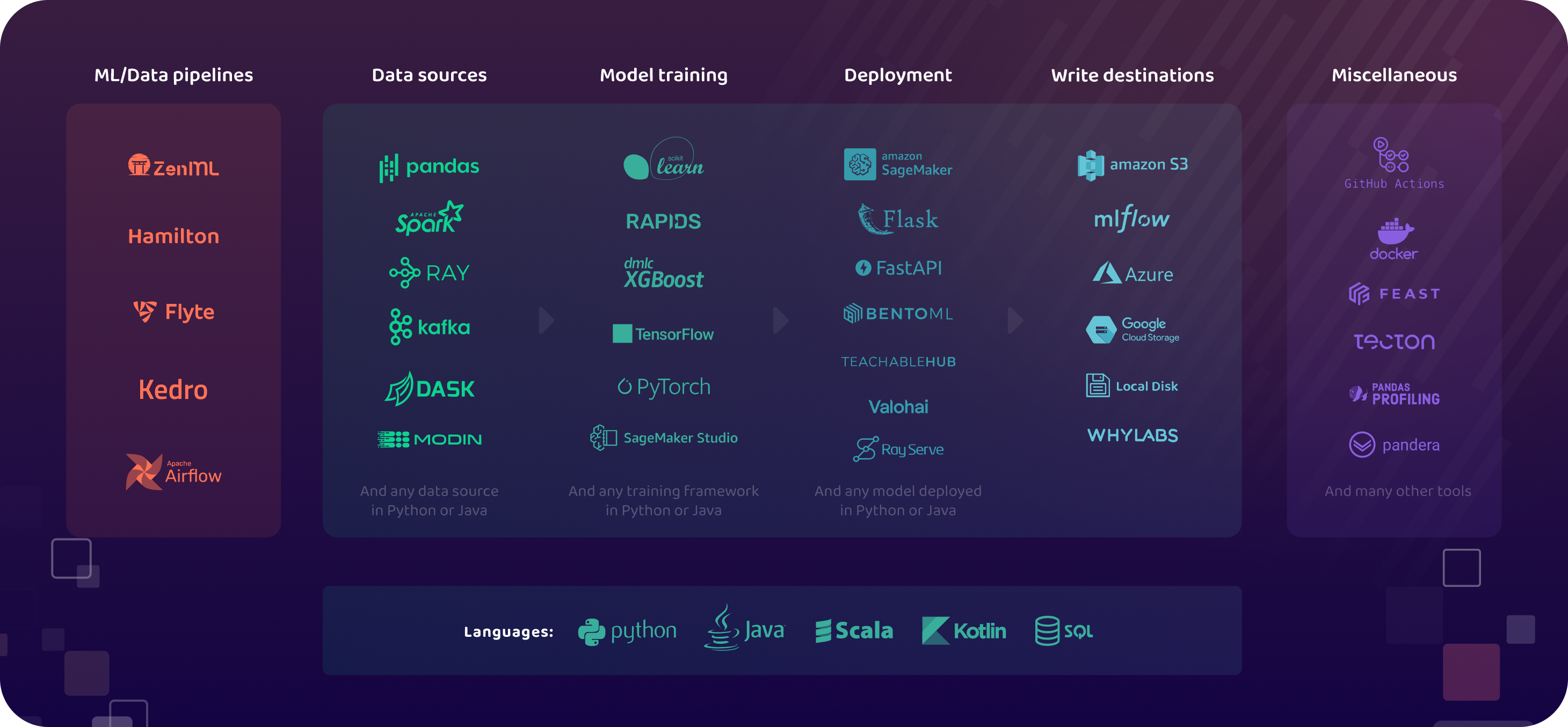 whylogs screenshot 8