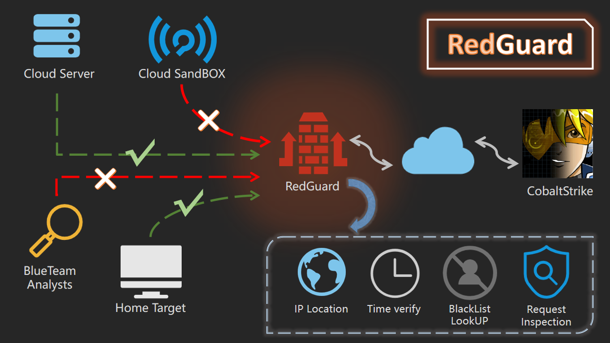 RedGuard screenshot 1