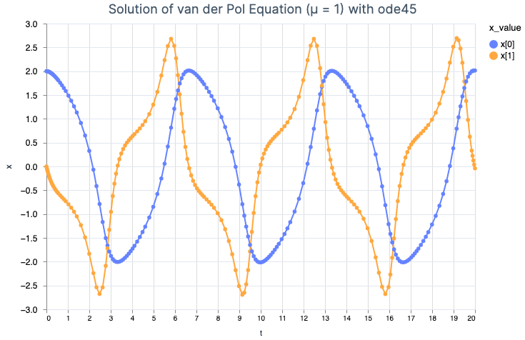 integrator screenshot 1