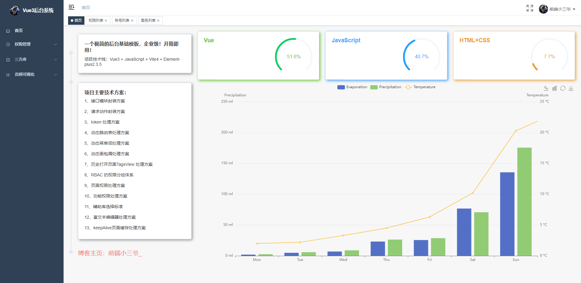 admin_vue3_vite screenshot 4