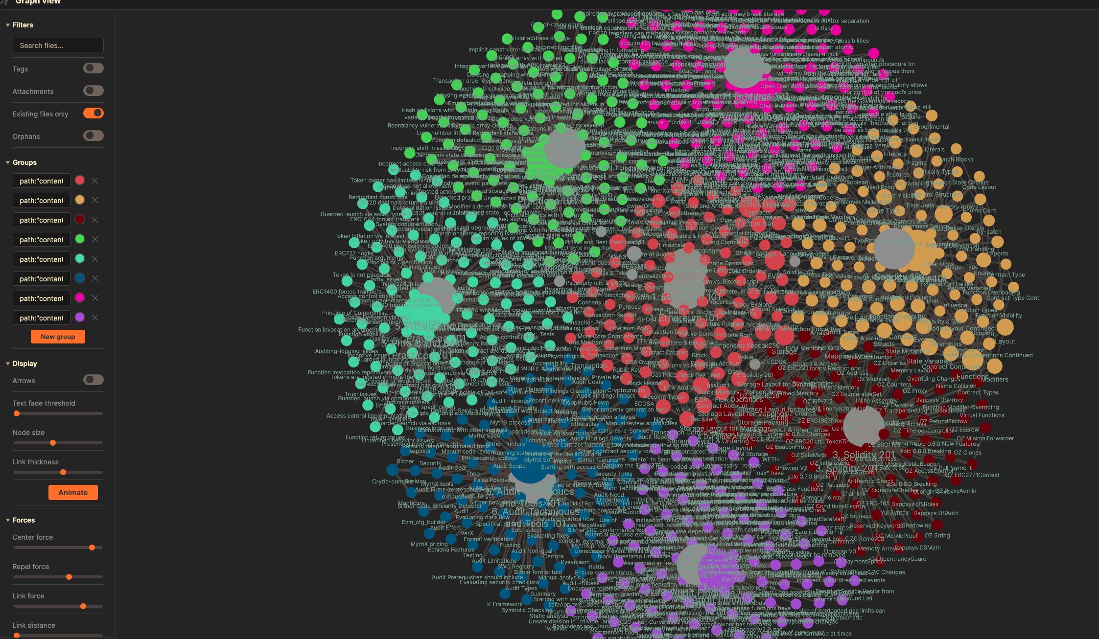 secureum-mind_map screenshot 1
