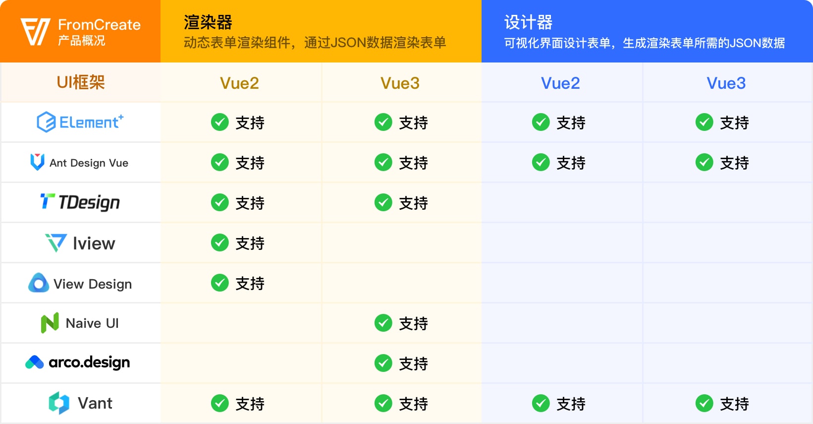form-create screenshot 3