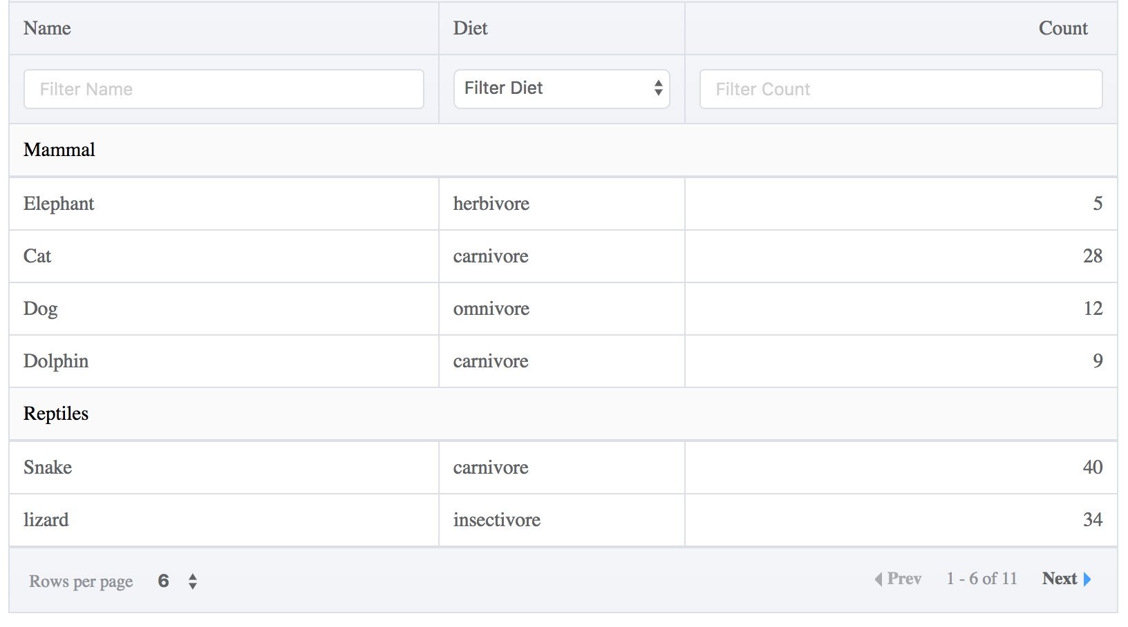 vue-good-table screenshot 1