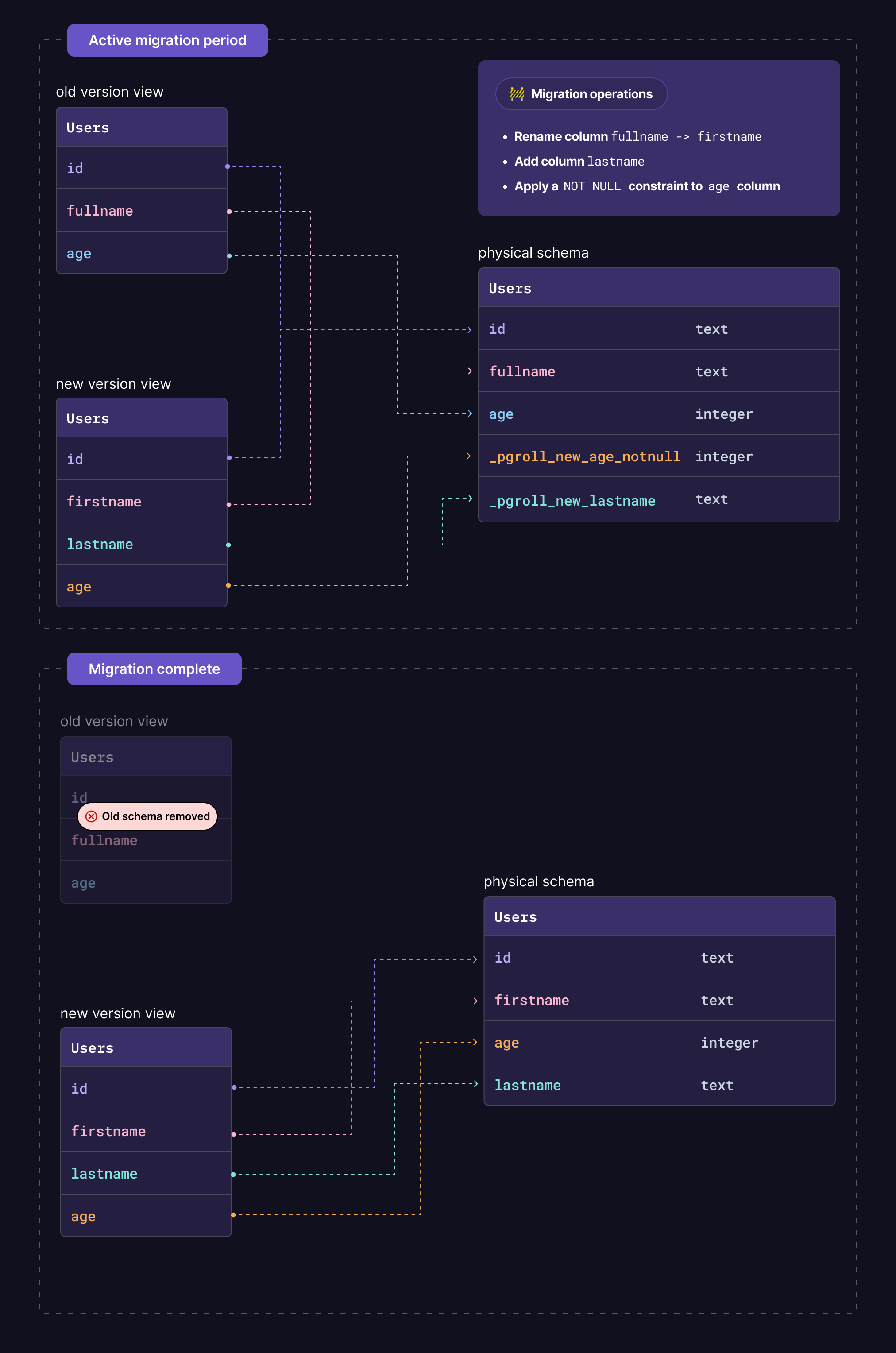 pgroll screenshot 3