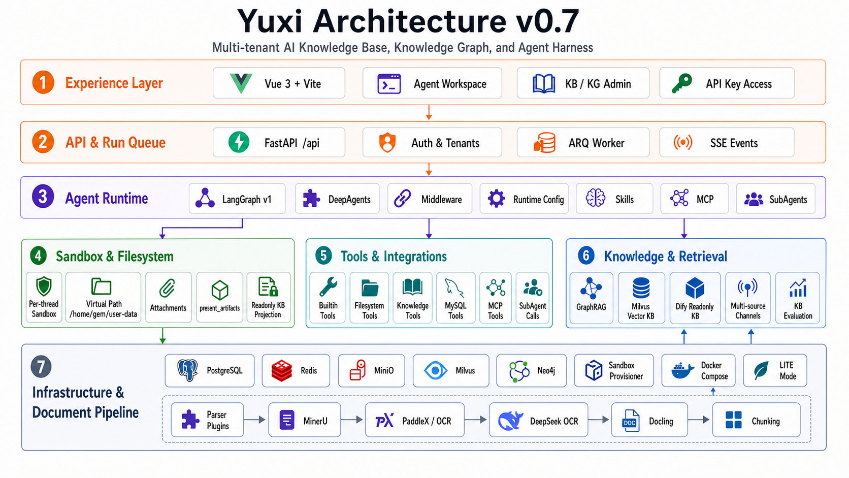 Yuxi screenshot 1