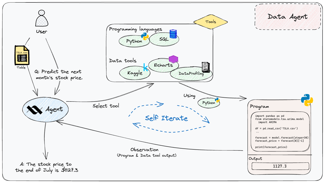 OpenAgents screenshot 2