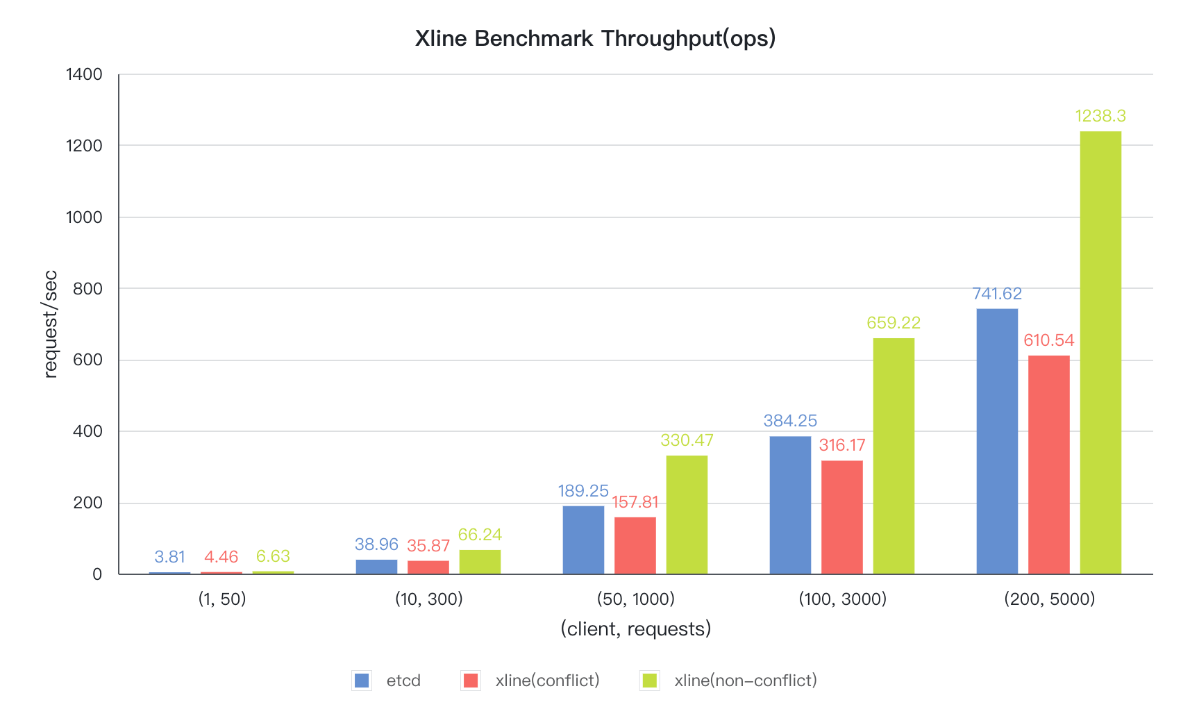 Xline screenshot 3