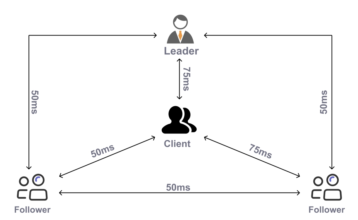 Xline screenshot 2