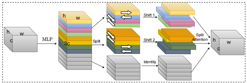 External-Attention-pytorch screenshot 27