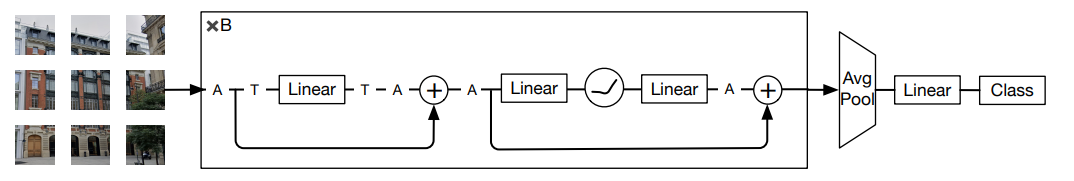 External-Attention-pytorch screenshot 42