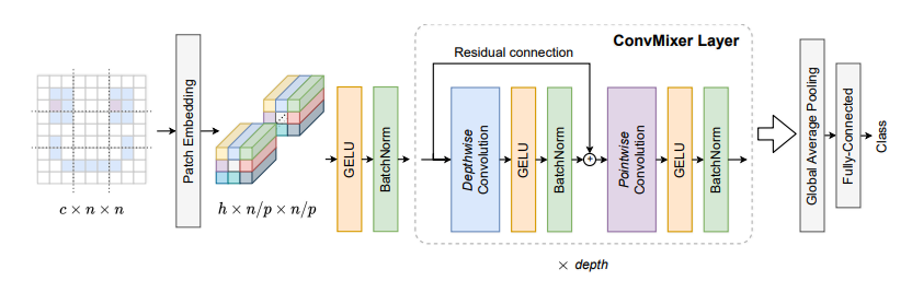 External-Attention-pytorch screenshot 39