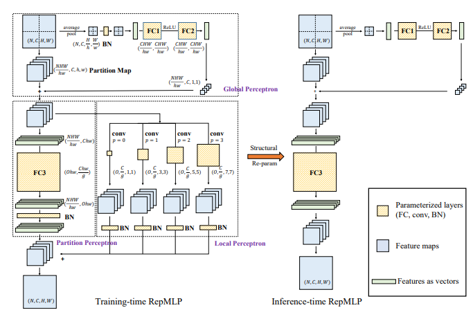 External-Attention-pytorch screenshot 40