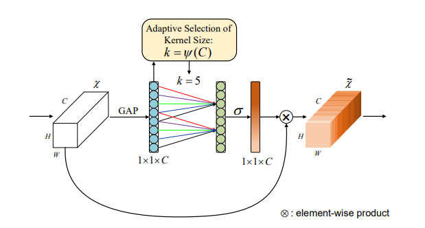 External-Attention-pytorch screenshot 12