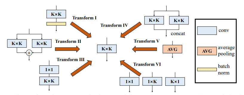 External-Attention-pytorch screenshot 47