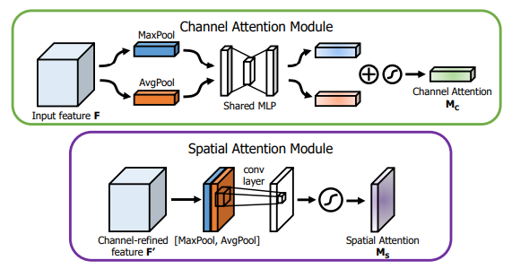 External-Attention-pytorch screenshot 10