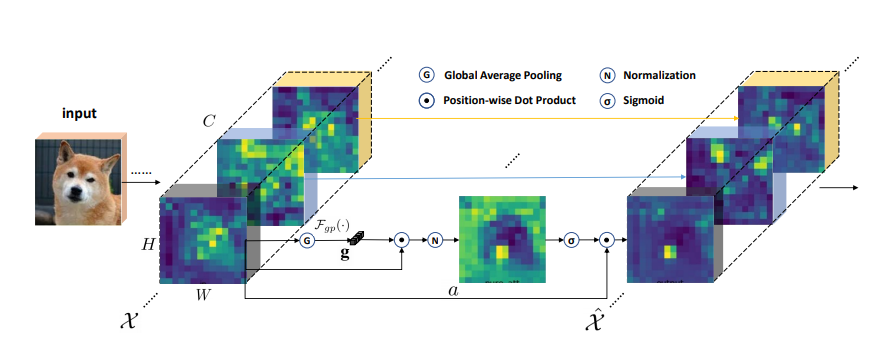 External-Attention-pytorch screenshot 18