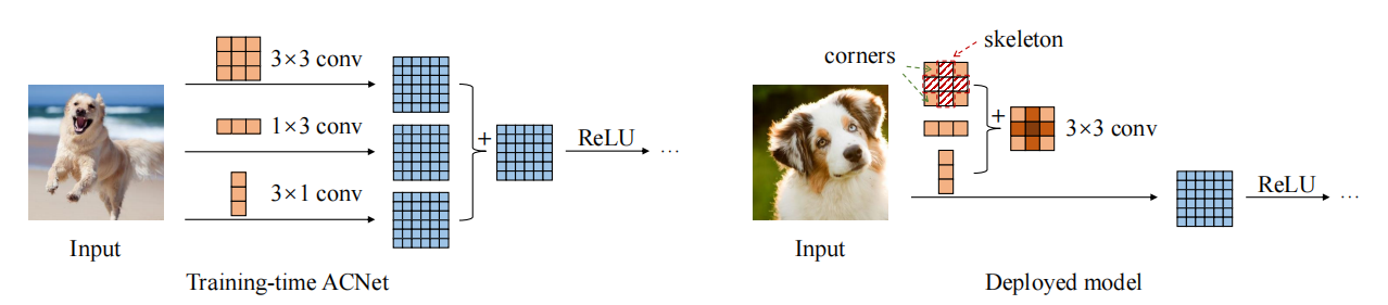 External-Attention-pytorch screenshot 46