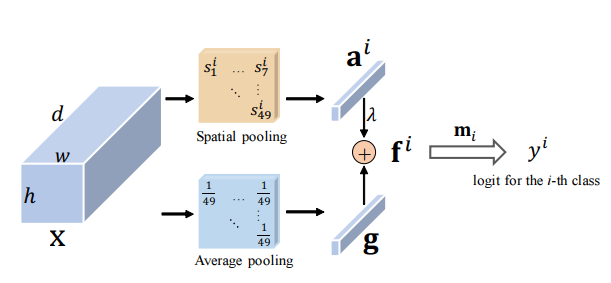 External-Attention-pytorch screenshot 26