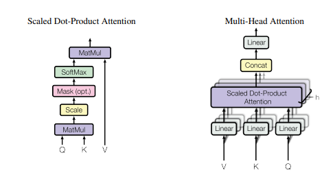 External-Attention-pytorch screenshot 5