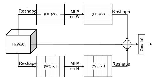 External-Attention-pytorch screenshot 44