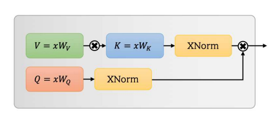 External-Attention-pytorch screenshot 33