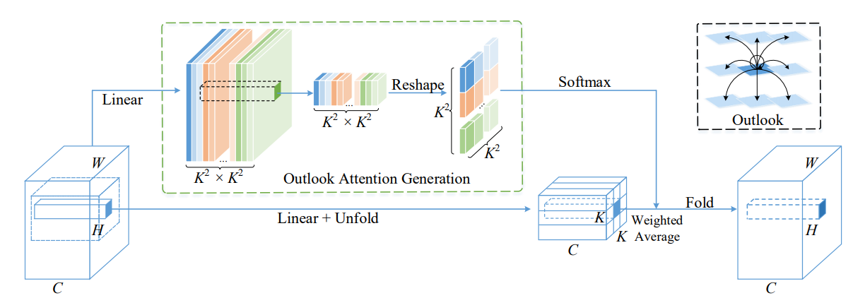 External-Attention-pytorch screenshot 21
