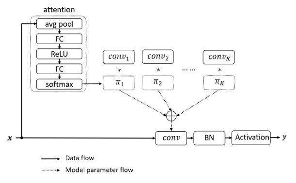 External-Attention-pytorch screenshot 51