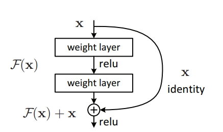 External-Attention-pytorch screenshot 35