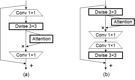 External-Attention-pytorch screenshot 30