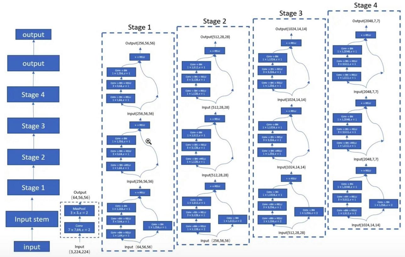External-Attention-pytorch screenshot 36