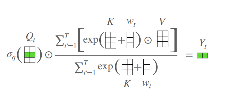 External-Attention-pytorch screenshot 20