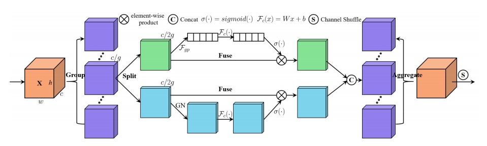 External-Attention-pytorch screenshot 16